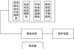 锂电池组充放电智能管理系统
