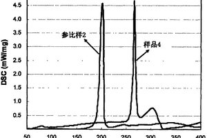 锂离子电池及其正极活性材料