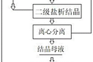 用连续冷冻溶析结晶方式生产电池级氢氧化锂的方法