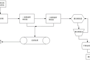从卤水中提取氯化锂的方法及装置