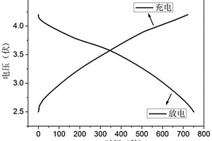 用于锂离子电容器的复合正极材料及其应用