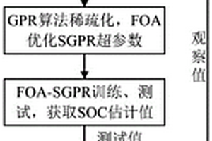 基于SGPR和自适应无穷滤波的锂电池SOC估计方法、设备及介质