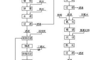 报废磷酸铁锂综合回收的方法