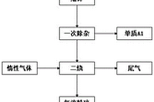 磷酸铁锂电池正极片边角料的回收再生方法