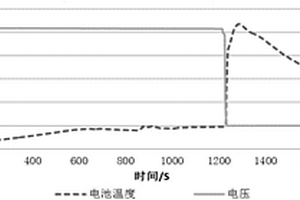 内部氧气自吸收安全锂电池