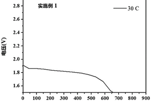 高比能量锂电池的制备方法