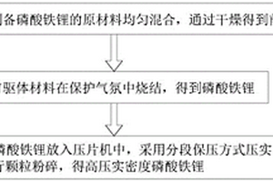 机械加压烧结提高磷酸铁锂压实密度的方法