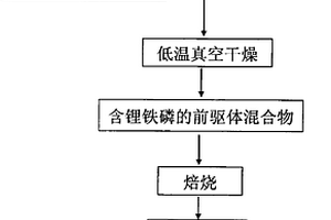 采用氢氧化铁胶体制备纳米晶磷酸铁锂粉体的方法