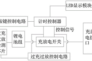锂电池充电控制电路