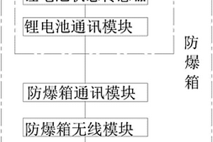 锂电池防爆箱监控装置