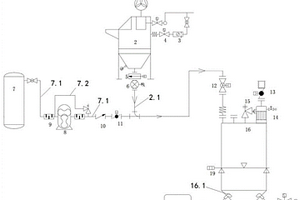 新型氟化锂投料装置