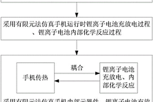 手机运行时的锂离子电池热失控预测方法