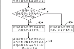 锂电池充电控制系统及其工作方法