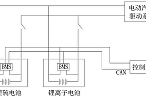 具有锂硫增程器的电池系统及电动汽车