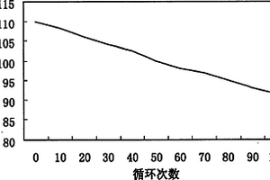 高密度锰酸锂正极材料及其制备方法