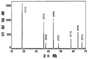 微波烧结制备锰酸锂正极材料的方法