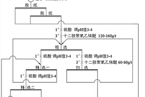 锂云母浮选方法