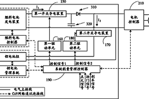 车载燃料电池与锂电池直接并联混合动力系统