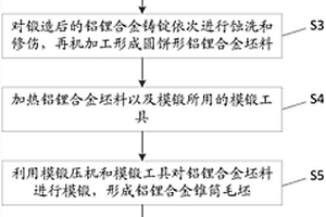 铝锂合金锥筒的生产工艺