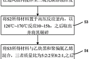 提升锂硫电池倍率性能的方法