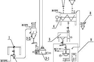 磷酸铁锂的除水工艺