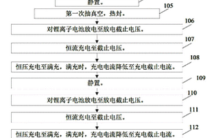 软包锂离子电池的化成方法