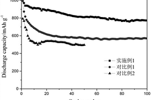 锂硫电池用电解液