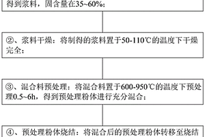 枝杈交联的珊瑚状微米结构的含锂氧化物粉体材料及制备方法