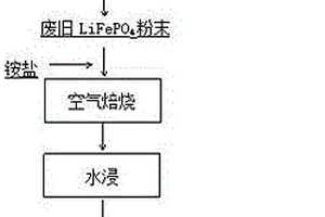 低温回收并再生废旧磷酸铁锂电池的方法