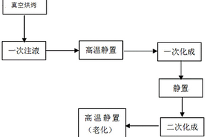 改善锂离子电池化成界面的方法