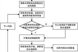 用于锂电池均衡充放电控制的SOC估算方法
