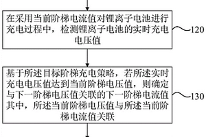锂离子电池的充电方法、装置、介质和车辆
