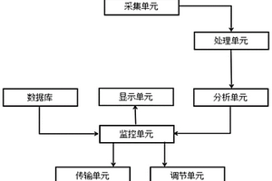 用于管理锂电池模块荷电状态的系统及其方法