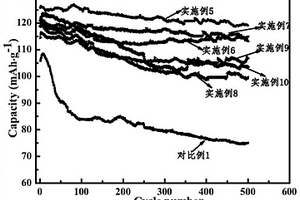 适用于镍锰酸锂材料用高电压电解液