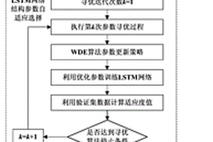 基于WDE优化LSTM网络的锂离子电池剩余寿命预测方法