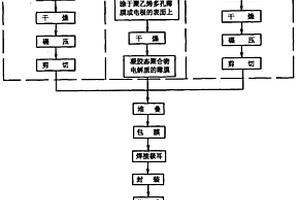 大容量动力锂电池及其制备方法