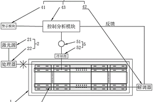 基于光纤探测技术的锂电池热安全监控系统