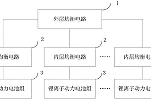 锂离子动力电池组主动均衡系统及方法