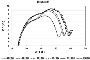 锂离子成品电池及其制备方法