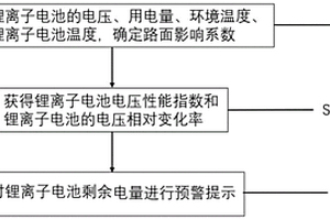 电动汽车用锂离子电池剩余电量预警诊断测试方法