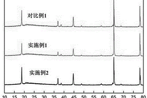 富锂锰基正极材料及其制备方法