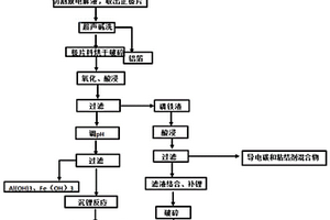 磷酸铁锂电池正极材料的回收方法