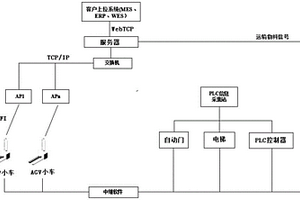 锂电物料输送系统及输送控制方法
