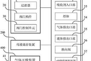 氢氧化锂制备自动化系统