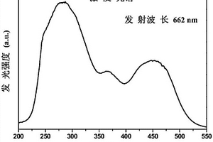 四价锰离子掺杂氟氧化铝锂红色荧光粉及其制备方法
