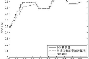 混合动力船舶磷酸铁锂动力电池组荷电状态估计方法