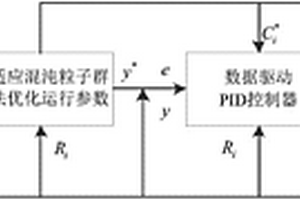太阳能溴化锂制冷机组的整体建模与最优控制一体化方法