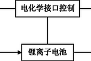 户外锂离子电池LED装饰照明灯装置