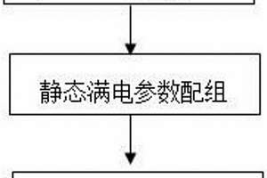 动力型磷酸铁锂电池配组方法