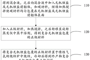 复合无机锂盐包覆正极材料及其制备方法及应用